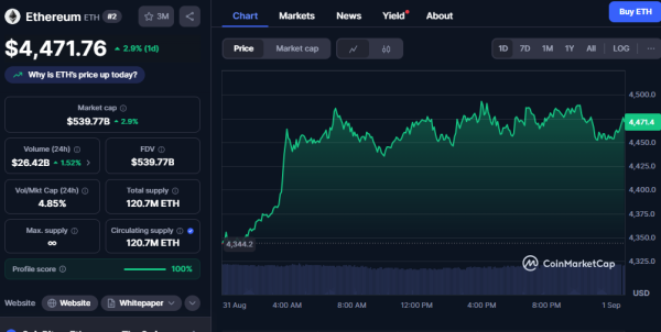 «OG-киты» и День труда могут продавить биткоин до $105 000 и ниже