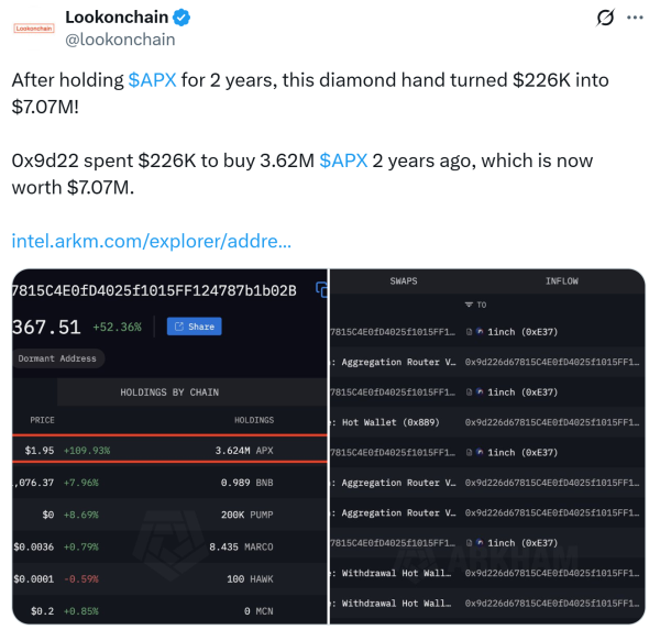 Держатель APX переворачивает 226 тыс. Долл. США в 7 миллионов долларов на фоне астма