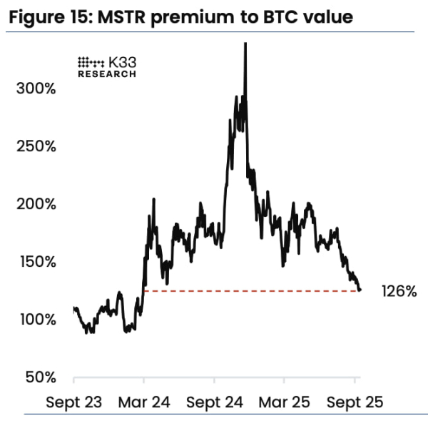 Каждая четвертая биткоин-компания с публичным трежерис стоит дешевле своих BTC-запасов