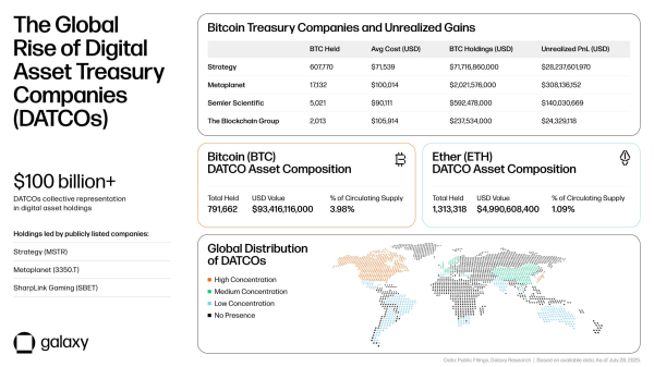 Криптовалюта казначейство повествование о том, что я думаю