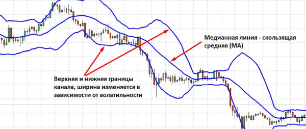 Полосы Боллинджера: полное руководство по использованию и стратегии
