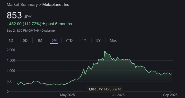 Япония MetaPlanet выигрывает одобрение на план сбора средств в размере 3,7 млрд. Долл. США
