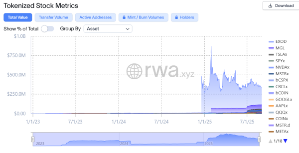 Galaxy Digital Stock Tokeniced на блокчейне Solana