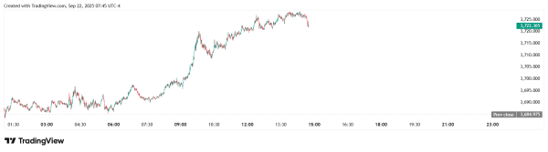 Золото обновило исторический максимум на фоне падения биткоина