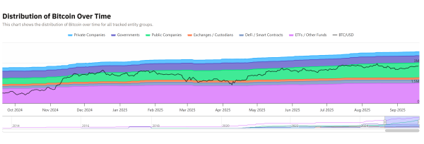 Генеральный директор Hashkey: Dat Treasuries нуждается в дисциплине, чтобы «выжить в любом рынке»