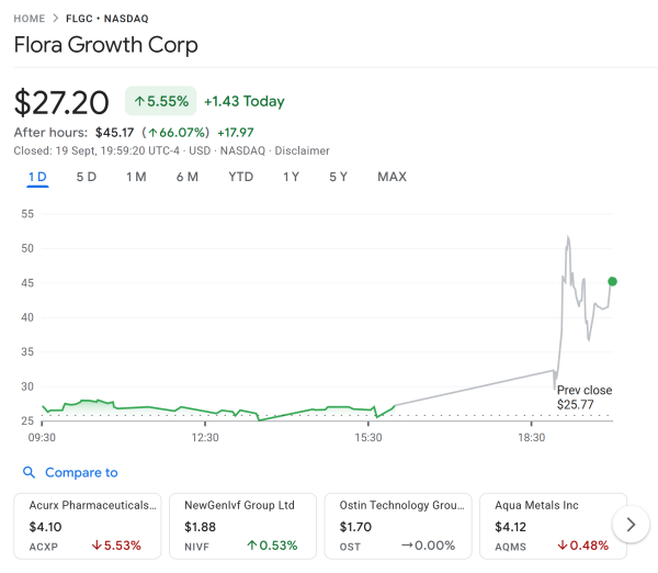 Флора рост выпускает 401 млн. Долл. США, чтобы поддержать 0G AI Blockchain