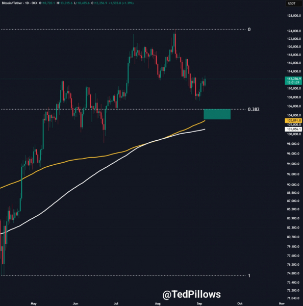 Биткоин проигнорировал негативные данные по занятости в США