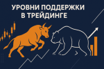 Уровни поддержки и сопротивления в трейдинге: как правильно строить график и использовать линии для торговли