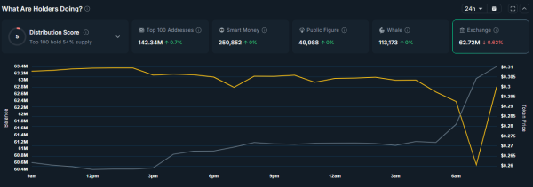 Киты активно скупают эти три альткоина