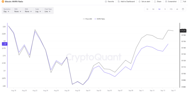 Два тревожных сигнала для биткоина, несмотря на ожидание снижения ставок
