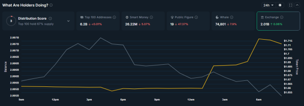 Киты активно скупают эти три альткоина