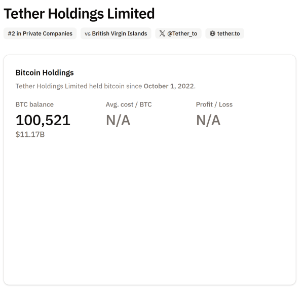 Детрин отрицает слухи о распродаже Биткоин, подтверждает BTC, золото и стратегию земли