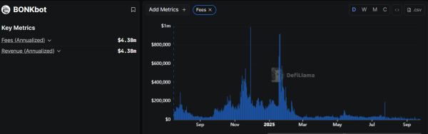 ИИ назвал три альткоина, которые могут стать «новым Ethereum» среди мемкоинов ИИ назвал три альткоина, которые могут стать «новым Ethereum» среди мемкоинов