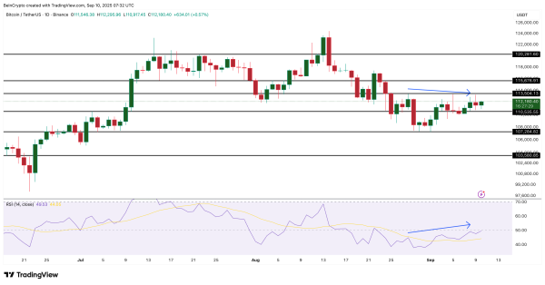 Три тревожных сигнала для биткоина: что будет с ценой BTC