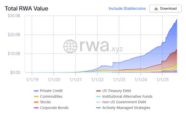 VC Roundup: токенизация, датчики и стаблекины