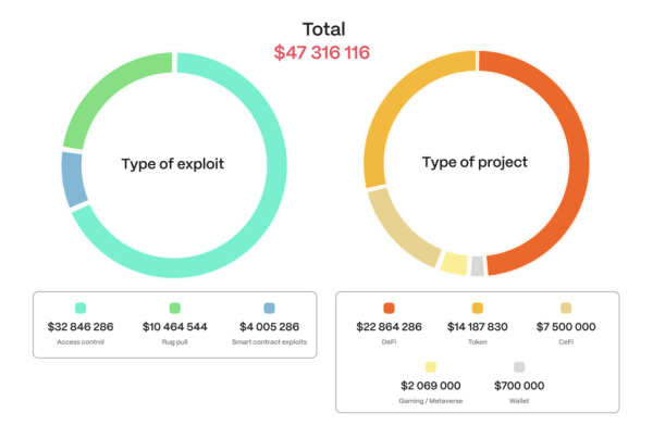 Venus Protocol возобновил работу после возврата $27 млн через принудительную ликвидацию