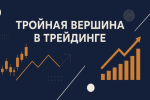 «Тройная вершина» в трейдинге: полное руководство по распознаванию и торговле