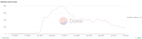 Farcaster приобрёл ИИ-лаунчпад — токен CLANKER вырос на 350%