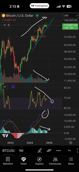 Ликвидация шортов или продолжение коррекции? Что ждет биткоин на этой неделе