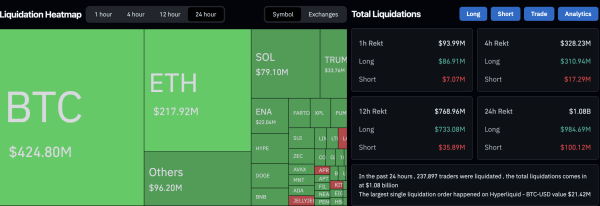 Бессент отменяет торговые ограничения, но рынки криптовалют все еще шатаются