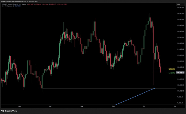 Биткоин упал до 15-недельного минимума на фоне банковского кризиса в США