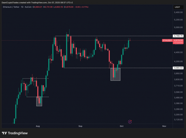 Биткоин обновил исторический максимум на уровне $126 000 — ETF бьют рекорды