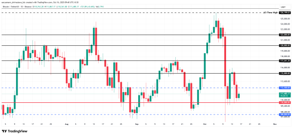 Последняя линия защиты: что может предотвратить падение биткоина
