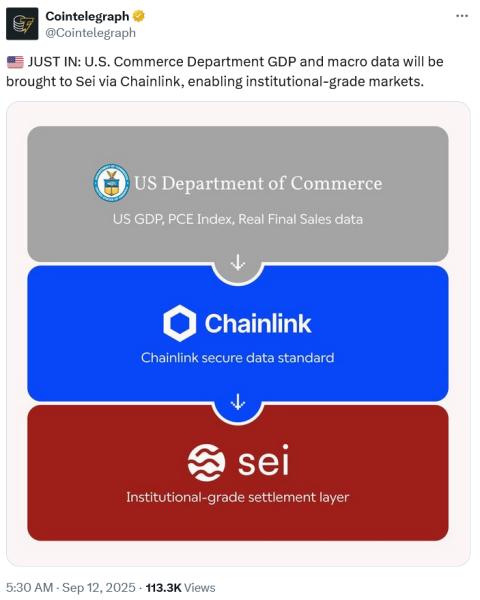 S&P Global интегрирует Chainlink