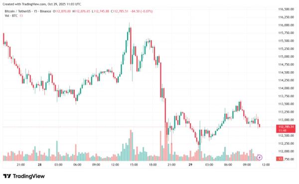 Эксперт допустил новое ралли биткоина после заседания ФРС