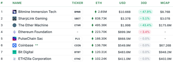 Генеральный директор Ethzilla предсказывает Ethereum как будущее финансов Генеральный директор Ethzilla предсказывает Ethereum как будущее финансов