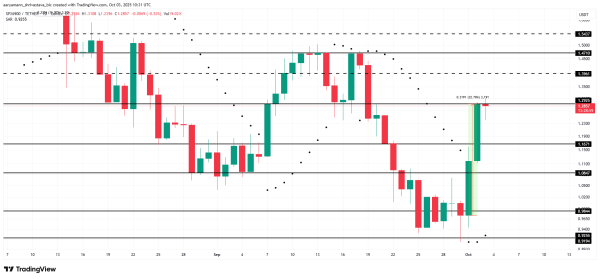 Три альткоина, которые заслуживают внимания на этих выходных