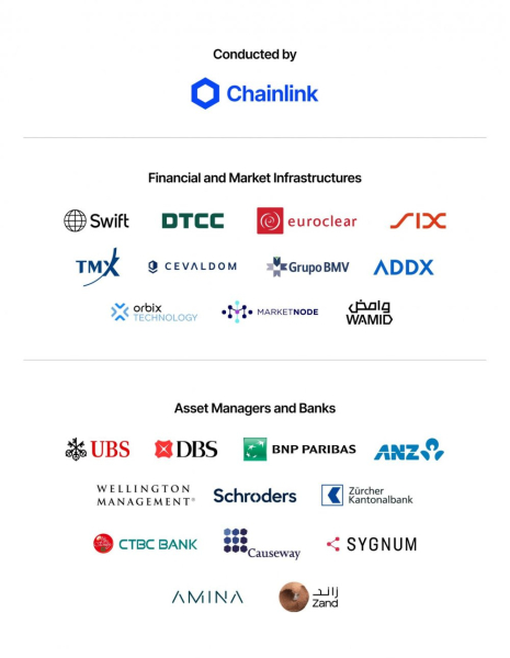 S&P Global интегрирует Chainlink