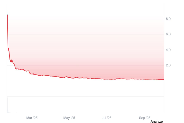 Мелания Трамп рекламирует Memecoin, молча о продажах команды за 10 миллионов долларов
