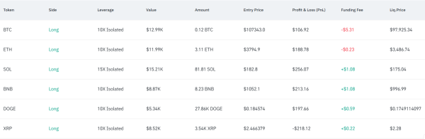 DeepSeek, Qwen, обогнали ChatGPT, Grok в автономной торговле криптовалютой с использованием искусственного интеллекта DeepSeek, Qwen, обогнали ChatGPT, Grok в автономной торговле криптовалютой с использованием искусственного интеллекта