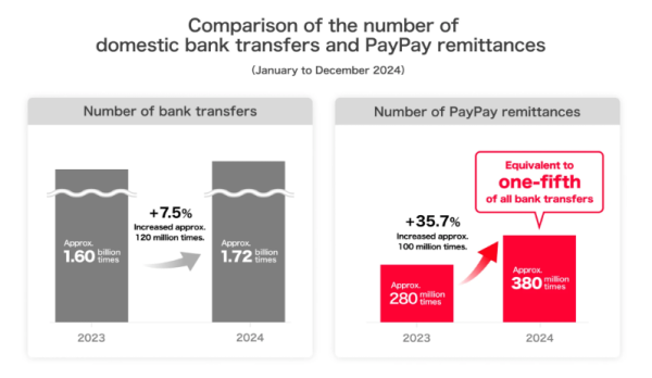 PayPay SoftBank приобретает 40% акций Binance Japan