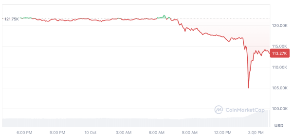 Биткоинерам следует готовиться к большей волатильности на фоне тарифов Трампа