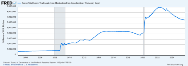 ФРС объявила о завершении QT. Что это значит для биткоина? ФРС объявила о завершении QT. Что это значит для биткоина?