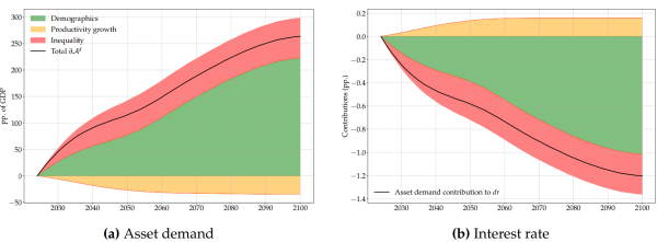 Старение населения, чтобы привести к росту спроса на активы на 200% к 2100 году: катализатор криптовалюты