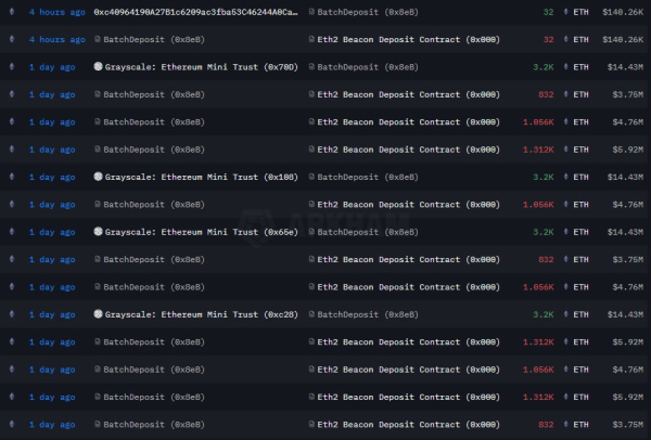 Fundstrat прогнозирует рост эфира до $5500 после кратковременного падения