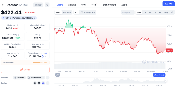 Safello и Deutsche Bank запустят ETP Bittensor (TAO) на SIX Swiss Exchange