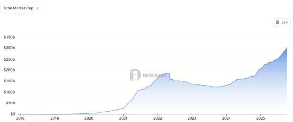 Запись о стабилкой $300B: Cryptocurrency Investor Capital ‘на работе’