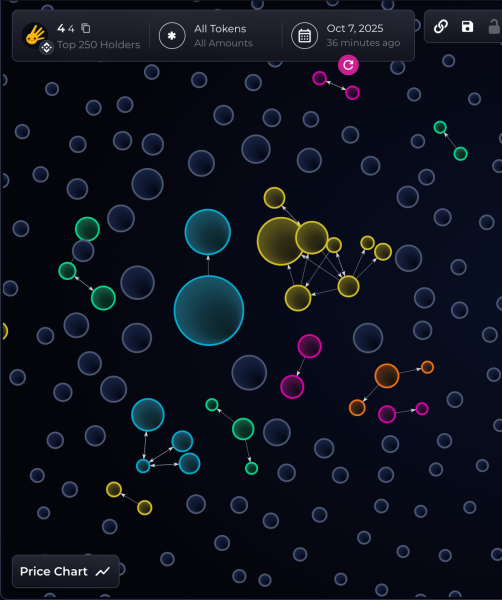 Криптовалютные трейдеры зарабатывают миллионы, Чжао объявляет сезон мемов о BNB