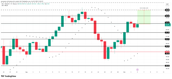 Инвесторы теряют интерес к Solana. Сможет ли монета удержаться выше $230?