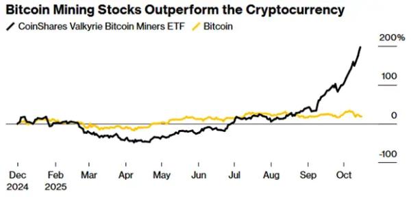 Майнинговые компании начали избавляться от биткоин-зависимости — Bloomberg