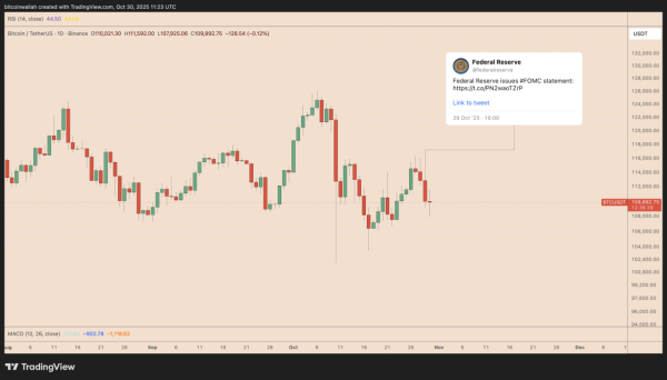 ФРС объявила о завершении QT. Что это значит для биткоина? ФРС объявила о завершении QT. Что это значит для биткоина?