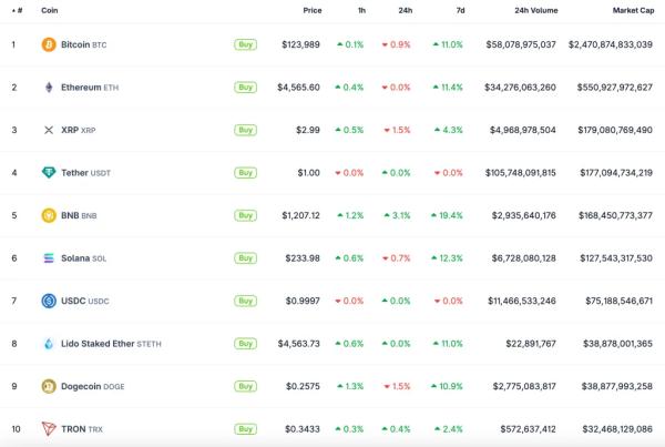 Аналитики: обновление ATH открыло биткоину путь к $150 000