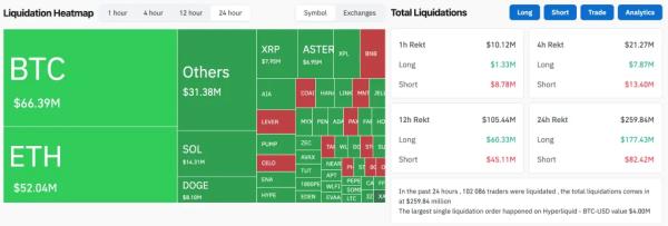 Аналитики: обновление ATH открыло биткоину путь к $150 000