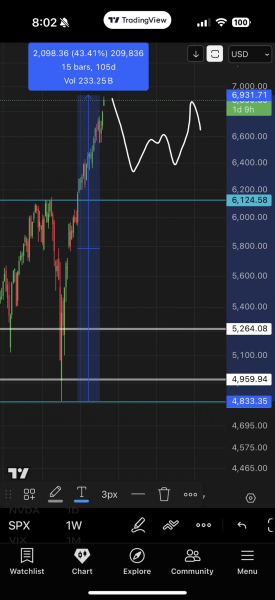 Биткоин рискует упасть на 20-30% после ликвидаций на $1,1 млрд