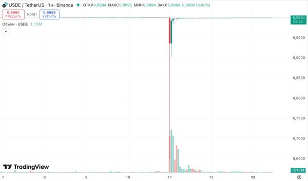 «Черная» суббота 11 октября: что это было? 