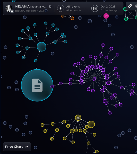 Мелания Трамп рекламирует Memecoin, молча о продажах команды за 10 миллионов долларов